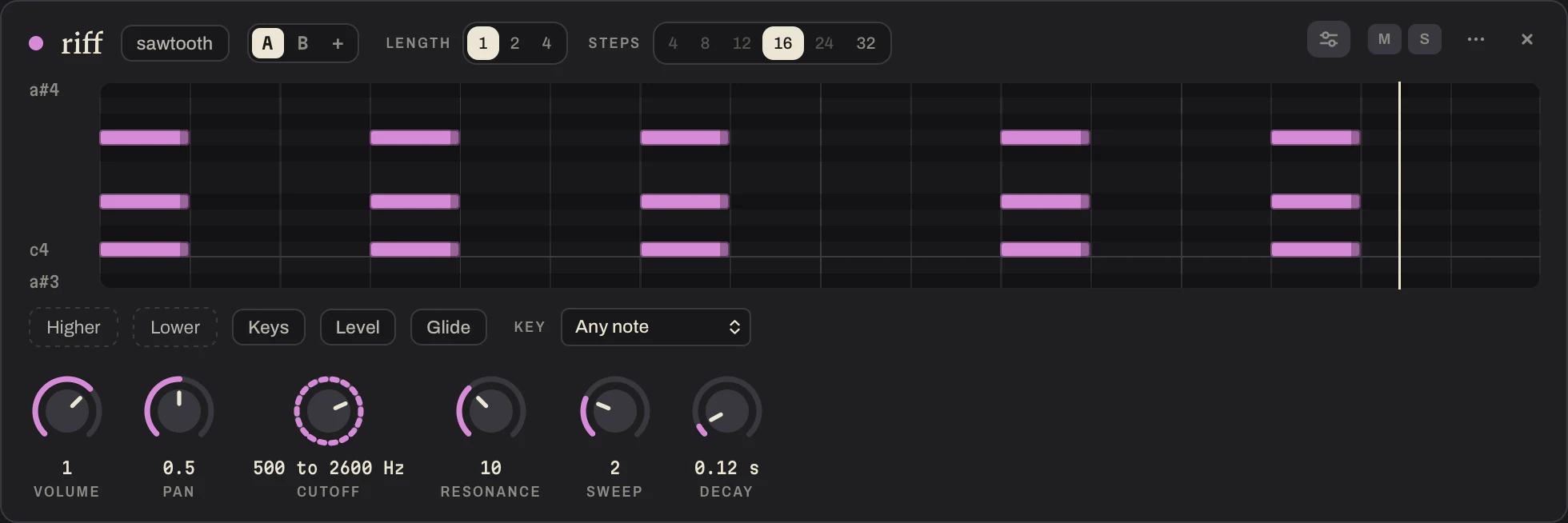 A pattern of notes in a piano roll, with its knobs in a row under it.
