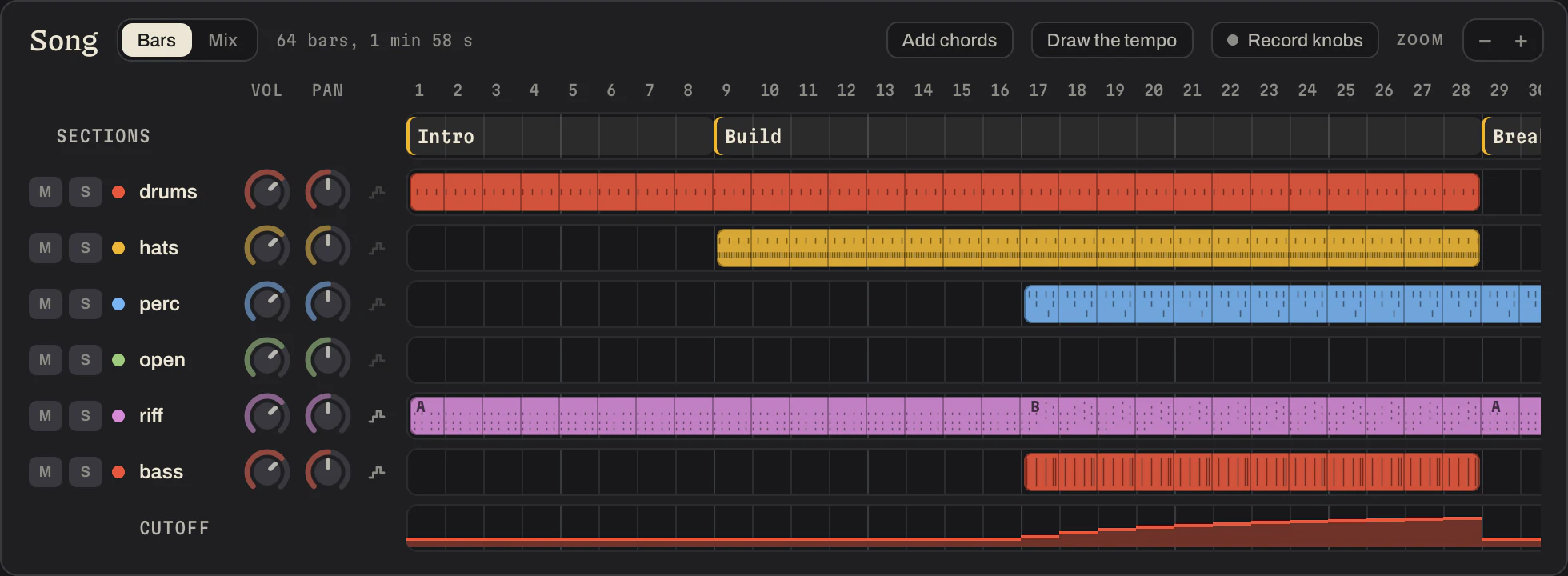The Song panel with a Sections row over the patterns: Intro over the first eight bars, then Build and Break.