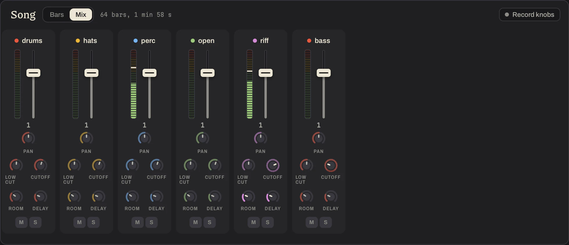 The Song panel switched to Mix: a strip for each pattern with a meter, a volume fader, pan, low cut, cutoff, room, delay, and M and S.